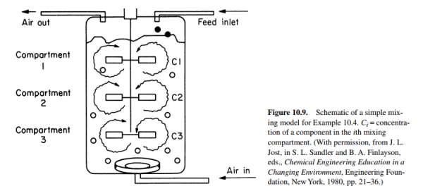 a. Estimate the required cooling-water flow rate for a 100,000-l fermenter with an 80,000-l working volume when the rate of oxygen consumption is 100 mmol    The desired operating temperature is 35°C. A cooling coil is to be used. The minimum allowable tem- perature differential between the cooling water and the broth is 5°C. Cooling water is available at 15°C. The heat capacities of the broth and the cooling water are roughly equal. b. Estimate the required length of cooling coil if the coil has a 2.5-cm diameter and the over- all heat transfer coefficient is     Example 10.4.† As fermenters are scaled up, the mixing time usually increases. Mixing time,    , can be defined as the time it takes for the concentration of a compound to return to 95<font face=symbol></font>of the equilib- Adapted from J. Jost, Chapter 3 in S. L. Sandler and B. A. Finlayson, eds., Chemical Engineering Education in a Changing Environment, Engineering Foundation, New York, 1988 rium value after a local perturbation in its concentration. Mixing times are experimentally determinable by step addition of an electrolyte. The conductivity can be measured continuously at various locations distant from the injection site. A production fermenter usually contains multiple impellers. An effective modeling approach is to divide the contents of the large tank into mixing compartments, where each compartment is perfectly mixed. As indicated in Fig. 10.9,     a simple model is to consider that a separate compartment is associated with each impeller. In this problem, we let H be the overall mass transfer coefficient between compartments. The transient mass balances and experimental data can be used to estimate a value of H. Consider the case where H has been determined to be 0.43    for a 10 l vessel and    for a 10,000 l vessel. With E. coli fermentations, glucose feed rates in a fed batch are adjusted to maintain a constant, relatively low concentration of glucose to prevent the formation of toxic metabolites (e.g., acetate) that would limit the ultimate cell concentration. Assume that the desired glucose concentration is 25 mg/l and that the Monod kinetics can be approximated as first order with a rate constant of about 0.05    Assume the cell concentration changes slowly. Assume that the glucose supplemental feed is sufficiently concentrated that the total fluid volume in the reactor is constant. Also, assume that F, the mass addition rate of glucose per unit reactor volume, changes slowly in comparison to the characteristic mixing and reaction times. Compare the variation in glucose concentrations in the small and large tanks when an ideal probe (no error or lag in measurement) is used to maintain the set-point concentration at 25 mg/l in the middle compartment. Consider the response if the probe is placed in the top compartment instead of the middle compartment.