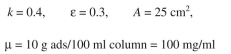 A solute protein is to be separated from a liquid phase in a chromatographic column. The ad- sorption isotherm is given by the following equation: where is the solute concentration in solid phase (mg solute/mg adsorbent) and is the liquid phase concentration of solute (mg solute/ml liquid). Use the following information: a. For V = 400 ml and X = 25 cm determine the equilibrium solute concentrations in liquid and solid phases. b. Determine the ratio of travel distances of solute to solvent,