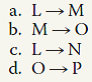 Using a series of arrows, draw the branched metabolic reaction pathway described by the following statements, and then answer the question at the end. Use red arrows and minus signs to indicate inhibition. L can form either M or N. M can form O. O can form either P or R. P can form Q. R can form S. O inhibits the reaction of L to form M. Q inhibits the reaction of O to form P. S inhibits the reaction of O to form R. Which reaction would prevail if both Q and S were present in the cell in high concentrations