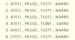 Below are the amino acid sequences (using the single-letter code; see Figure 3.18) of four short segments of the FOXP2 protein from six species: chimpanzee (C), orangutan (O), gorilla (G), rhesus macaque (R), mouse (M), and human (H). These segments contain all of the amino acid differences between the FOXP2 proteins of these species.      Use a highlighter to color any amino acid that varies among the species. (Color that amino acid in all sequences.) (a) The C, G, R sequences are identical. Which lines correspond to those sequences. (b) The H sequence differs from that of the C, G, R species at two amino acids. Underline the two differences in the H sequence. (c) The O sequence differs from the C, G, R sequences at one amino acid (having V instead of A) and from the H sequence at three amino acids. Which line is the O sequence  (d) In the M sequence, circle the amino acid(s) that differ from the C, G, R sequences, and draw a square around those that differ from the H sequence. Describe these differences.  (e) Primates and rodents diverged between 60 and 100 million years ago, and chimpanzees and humans, about 6 million years ago. What can you conclude by comparing the amino acid differences between the mouse and the C, G, R species with those between the human and the C, G, R species What can you conclude