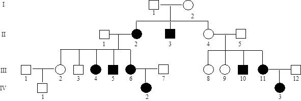 This pedigree represents a family with congenital contractural arachnodactyly, an autosomal dominant defect in the connective tissue protein fibrillin-2 that produces underdeveloped and stiff muscles, outer ear deformities, stiff and long fingers, and sometimes heart abnormalities. Why is no one affected in the first generation?