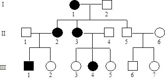 Hereditary geniospasm causes tremor of the lower lip and chin when a person is under stress or is concentrating. Does the pedigree below reveal the mode of inheritance?