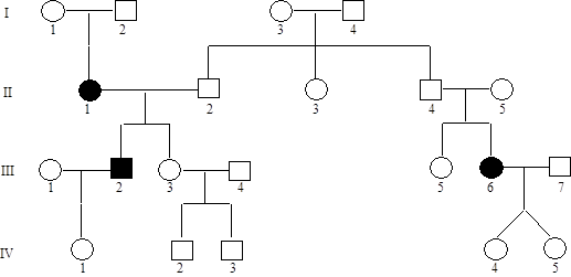 The urofacial syndrome has two symptoms - a smile that appears to be a frown, and blockage of the urinary system, which can be fatal if untreated. It is an autosomal recessive condition. In this pedigree, who must be carriers, and who might be carriers?   