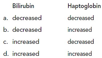 Intravascular hemolysis in MAHA would be associated with which of the following parameters? (Objective 2)