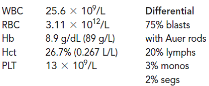 A 43-year-old male had been working with the Peace Corps in Mexico for the past 10 years. His primary responsibilities were taking radiographs and doing laboratory work at the various clinics. He had been complaining of weakness and fatigue for about a month and had had several severe nosebleeds. His CBC upon admission to the hospital was: What treatment would result in the best prognosis for this patient if there were no complicating factors? (Objective 5) A) hematopoietic growth factors B) stem cell transplantation C) radiation therapy D) chemotherapy