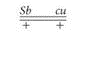 If the cross described in Problem were made, and if Sb and cu are 8.2 map units apart on chromosome III, and if 1000 offspring were recovered, what would be the outcome of the cross, assuming that equal numbers of males and females were observed? In Drosophila , two mutations, Stubble ( Sb ) and curled ( cu ), are linked on chromosome III. Stubble is a dominant gene that is lethal in a homozygous state, and curled is a recessive gene. If a female of the genotype   is to be mated to detect recombinants among her offspring, what male genotype would you choose as a mate?<div style=padding-top: 35px> 