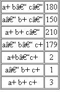 In a transformation experiment, donor DNA was obtained from a prototroph bacterial strain ( a + b + c + ) , and the recipient was a triple auxotroph ( a - b - c - ). What general conclusions can you draw about the linkage relationships among the three genes from the following transformant classes that were recovered?   
