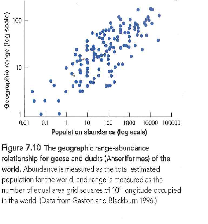 The relationship between distribution and abundance is often very loose with much variability, as shown in Figure 7.10 on page 105. Flow does this variability affect the interpretation of these data? Reference Figure : 7.10