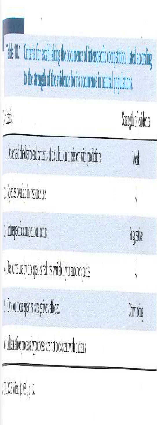 Black bears and grizzly bears in North America are presumed to be in competition. Discuss the resources for which they might be competing, and, following Table 10.1, design field experiments that would determine if they are competing and what the mechanisms of competition are. Apps et al. (2006) discuss one approach to this question. Reference Table : 10.1