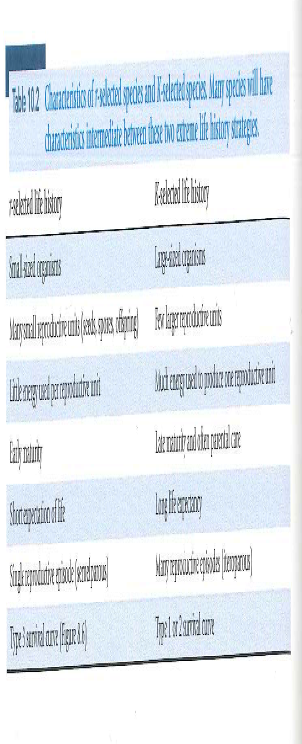 Many trees such as oaks and spruces are long-lived and form extensive mature forests but still produce many small seeds frequently throughout their long life. Discuss why this mixture of K-selection and r-selection traits (Table 10.2) might evolve. Reference Table 10.2:   