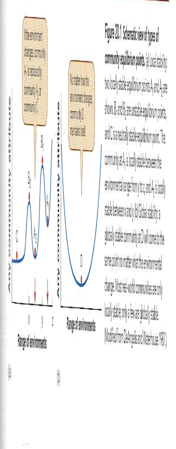 A shift in the shallow lake community from the dominance of rooted aquatic plants to the dominance of phytoplankton is partly driven by nutrient additions to the lake water but this is not the complete story (Moss 2007). What are the switches that are included in Figure 20.23 and how do they relate to the scheme illustrated in Figure 20.1? Reference Figure: 20.1   