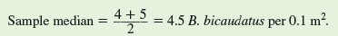 In chapter 2 (p. 18) we determined the sample mean. However, while the sample mean is one of the most common and useful of summary statistics, it is not the most appropriate statistic for some situations. One of the assumptions underlying the use of the sample mean is that the observations used to calculate it are drawn from a population with a normal, or bell-shaped, distribution. However, where the distribution of values within a population deviates substantially from a normal distribution, it may be better to use another estimator of the population average. An alternative statistic is the sample median. The sample median is the middle value in a sample. Let's determine the median for the sample we used to determine a sample mean in chapter 2. Here is the table summarizing that sample:     Because there was an odd number of observations in this sample, 11, there is a middle value in the series of observations, with 5 observations with higher value and 5 with lower value. That middle value occurs at sample rank number 6 and the height of the seedling with this rank happens to be 6 cm. So, the sample median is 6 cm. Notice that this value is very similar to the sample mean we calculated in chapter 2, which was 5.7 cm. In this case, the sample mean and sample median give similar estimates of the average within the population. However, where a population contains a few very large or very small values, the sample median may give a better estimate of the average within the population. Consider the following sample of the abundance of mayfly nymphs living within 0.1 m 2 areas of stream bottom. The sample was taken from a high mountain stream of the southern Rocky Mountains and the mayfly species was Baetis bicaudatus:      In this case, because one of the samples contained 126 nymphs, the sample median and sample mean give very different estimates of the average number of B. bicaudatus living within a 0.1 m 2 area of the study stream. Because this sample has an even number of observations the sample median is determined as the average of the two middle observations. That is:     The sample mean is     bicaudatus per 0.1 m 2. This estimate of the population mean is more than three times the estimate provided by the sample median. In this case it is clear that the sample median, which again is the middle value in an ordered sample of observations, more closely estimates the number of B. bicaudatus that you are likely to encounter within 0.1 m 2 of benthic habitat in this mountain stream.  Suppose you find that an organism is fairly evenly distributed across most of a habitat but is found at 10 times typical numbers in a few hotspots. In such a situation, which would be a better description of the typical population density-the mean or median