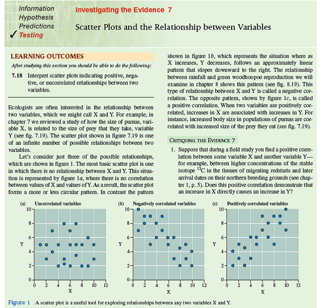 As we have seen, the extent to which phenotypic variation in a trait is determined by genetic variation affects its potential to evolve by natural selection. In other words, the potential for a trait to evolve is affected by the trait's heritability. How can we estimate the heritability of a particular trait One common method is through regression analysis. Regression analysis is a statistical technique used to explore the extent to which one factor, called the independent variable (usually symbolized as X), determines the value of another variable, which we call the dependent variable (usually represented by the symbol Y). In regression analysis, we construct X-Y plots as we did when we explored scatter plots and correlation (Investigating the Evidence, chapter 7, p. 168). However, regression analysis is used to determine the equation for a line, called a regression line , that best fits the relationship between X and Y. When the relationship between X and Y follows a straight line, such as those shown in figure 8.21 , the regression equation takes the following form:         Y = bX + a In this equation, a is the point at which the line crosses the Y axis, which is called the Y intercept, and b, which is the slope of the line, is the regression coefficient.  Let's use a natural system to learn more about regression analysis and its use in heritability studies. In heritability studies, we are interested in the extent to which the characteristics of parents determine the characteristics of offspring. For instance, a team of Dutch scientists studying waterlily leaf beetles (Pappers et al. 2002) explored the heritability of body size, measured as body length, in different populations of the beetle. As we saw in the studies of Randy Thornhill, male body size can have a very significant influence on mating success (see fig. 8.13 ). To determine the heritability of body length, they conducted regression analyses using the body length of parents as the independent variable, and body length of the offspring as the dependent variable. Because each of the parents contributes to the genotype of the offspring, the value used for parental body length is the mid-parent body length, which is the average of the two parents' body lengths. Let's consider the relationships between length of parents and offspring, and use regression analysis to estimate heritability of body length in some hypothetical populations of waterlily leaf beetles.  Consider the three scatter plots shown in figure 1 and the lines drawn through the scatter of points. Again, these are much like the scatter plots we examined in chapter 7 but with regression lines drawn through each. The regression coefficient in each of the graphs indicates the level of heritability in the three hypothetical populations. In population (a), the regression coefficient of 0.00 indicates that there is no relationship between parental body length and the body length of offspring. This result is apparent from just the scatter plot, which shows that parents of any length, large or small, can          have small or large offspring. In this population it appears that the variation in body length among the offspring is determined entirely by environmental effects. In contrast, body length has a heritability of 0.52 in population (b) and 0.81 in population (c). What do these values indicate With a heritability of 0.52, we can conclude that about half of the variation in body length in population (b) results from genetic effects, and about half from environmental effects, such as food quality, temperature, and so forth. The regression coefficient of 0.81 in population (c) indicates that more of the variation in body length in the offspring in that population is the result of genetic effects. What are the evolutionary implications of the patterns shown in figure 1