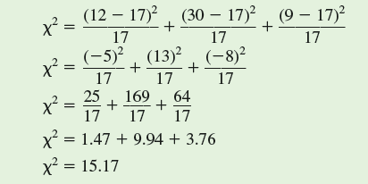 Ecologists often ask questions about observed frequencies of individuals in a population relative to some theoretical or expected frequencies. For example, an ecologist studying the nesting habits of Darwin's finches may be interested in the frequency at which finches nest in alternative nest sites relative to the availability of the alternative nest sites in the environment. Another ecologist studying the habitat association of a plant may be interested in its relative frequencies in sandy, loamy, or clay soils. An ecologist studying the mating behavior of some species may want to determine whether alternative male phenotypes (males with different physical and/or behavioral characteristics) occur at different frequencies in the population. A common method to test hypotheses concerning the relationship between observed and hypothesized frequencies is the chi-square ( x 2 ) goodness of fit test. This test is used to judge how well an observed distribution of frequencies matches one expected from a particular hypothesis. Let's explore this test using the frequency of alternative male phenotypes in a population of side-blotched lizards, Uta stansburiana. Barry Sinervo (Sinervo and Lively 1996) found that males in populations of side-blotched lizards of the coastal range of central California include three male phenotypes: very aggressive orange-throat males, moderately aggressive blue-throat males, and sneaker yellow-throat males. Sinervo and his colleagues also found that these three male phenotypes vary in their frequencies over time. Let's consider the following hypothetical table of data from a population and test the hypothesis that the three male phenotypes are present in equal frequencies in the population.     Before proceeding with our test, let's reflect on what we are doing. We would like to know if there are differences in the frequencies of male phenotypes in this population of sideblotched lizards. So, we went out and obtained a sample of 51 males from the population. This sample included 12 orangethroat males, 30 blue-throat males, and 9 yellow-throat males. Our sample is an estimate of the actual frequencies of the three phenotypes in the larger population that we are studying. Because our hypothesis is that there are no differences in frequencies among the male phenotypes, the expected frequencies, in the third column of our table, are equal      Let's use the chi-square ( x 2 ) goodness of fit test to determine how well our observed frequency distribution matches the expected frequency distribution. The value of x 2 is calculated as follows:     In this equation, O is the observed frequency of a particular phenotype and E is the expected frequency. If we enter the values from the table, we get the following:     The next step in the chi-square test is to determine whether the difference between observed and expected values, as indexed by our calculated x 2 is significant. We determine significance by comparing our calculated value of x 2 with a table of x 2 values, which are included in most statistics textbooks. In order to find the appropriate, or critical, value of x 2 from such a table, we need to know two things. First, we need to choose a level of significance, which, as we saw in chapter 10 (p. 236), is generally P 0.05. Second, we need to know the degrees of freedom, which, in this case, is the number of male phenotypes (3), or n minus 1.         What does degrees of freedom mean It is the number of values we can pick freely without being constrained by other values within a set. In the case of the frequency of three male phenotypes, given a particular sample size, once we know the frequencies of two of the phenotypes, we automatically know the third. For instance, with a sample of 51 lizards, once we determine that there are 12 orange-throat males and 30 bluethroat males in our sample, the frequency of yellow-throat males is constrained to be 9. So, in this sample of three male phenotypes, there are two degrees of freedom.  In a table of critical values of chi-square (see p. 532), you will find that for a significance level of P = 0.05 and 2 degrees of freedom, the critical x 2 value is 5.991. Since our calculated value of x 2 (15.17) is greater than 5.991, we reject the hypothesis that the three male phenotypes are present in equal frequencies in our study population. In other words, we have evidence of significant differences in frequency among the three phenotypes. And, we can attach a probability statement to this conclusion, which is P 0.05.      Suppose Sinervo and Lively study another population of side-blotched lizards in which there are five male phenotypes. If they did a goodness of fit analysis to test for an equal distribution of males among phenotypes in this population, what would be the degrees of freedom for their test and what would be the critical value of x 2 for P = 0.05