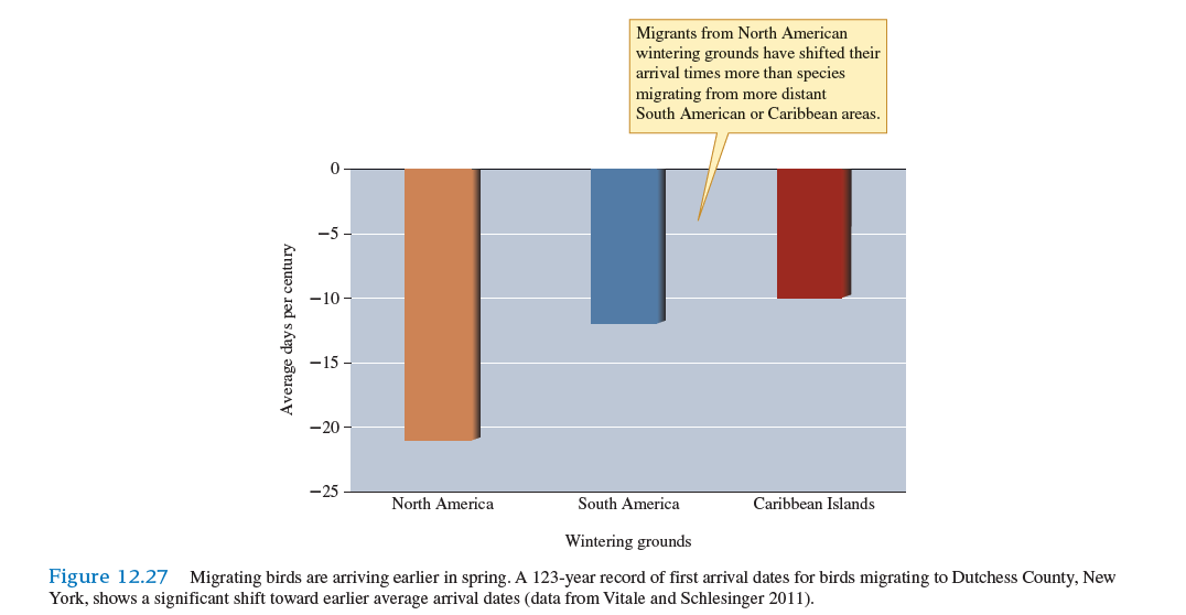 Using what you know about the trade-off between seed number and seed size (e.g., fig. 12.7 ) and patterns of variation among plants, predict the relative number of seeds produced by the various plant growth forms and dispersal strategies listed in figure 12.8    