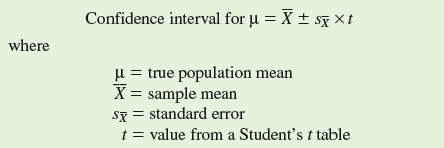 In chapter 14 we reviewed how to calculate the standard error     which is an estimate of variation among means of samples drawn from a population. Here, we will use the standard error to calculate a confidence interval. A confidence interval is a range of values within which the true population mean occurs with a particular probability. That probability, which is called the level of confidence, is calculated as 1 minus the significance level, a , which is generally 0.05: Level of confidence = 1 -  Level of confidence = 0.05 = 0.95 Using this level of confidence produces what is called a 95% confidence interval that is calculated as follows:      A Student's t table, available in most statistics textbooks, summarizes the values of a statistical distribution known as the Student's t distribution. The value of t we use for calculating a confidence interval is determined by the degrees of freedom ( n - 1) and the significance level, which in this case is = 0.05. Let's calculate a 95% confidence interval using the body length measurements for the sample of loach minnows, Tiaroga cobitis, that we used to calculate a mean and standard error in chapter 14 (see p. 314):                 With this confidence interval, we can say that there is a 95% probability that the true mean body length in this population of loach minnows is somewhere between 60.63 mm (56.2 mm + 4.43 mm) and 51.77 mm (56.2 mm - 4.43 mm). This is shown graphically in figure 1 , along with the mean and 95% confidence interval for the sample of loach minnows from the Gila River that we first considered in chapter 14 (p. 314). Notice that the 95% confidence interval for the Gila River sample is much smaller. This smaller confidence interval is the result of the larger sample size from the Gila River ( n = 50), which produced a smaller standard error     and a smaller critical t value (2.01), since the degrees of freedom is 49. As a consequence of having a larger sample, our estimate of the true population mean has been narrowed to a much smaller range for the Gila River population of loach minnows.  What is the 95% confidence interval for the Gila River sample of loach minnows