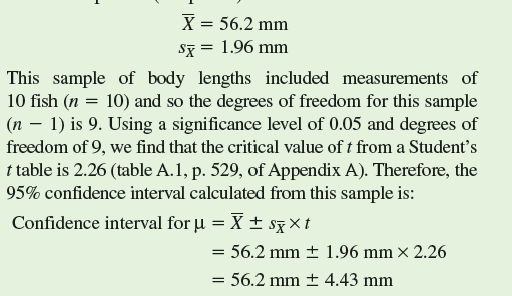 In chapter 14 we reviewed how to calculate the standard error     which is an estimate of variation among means of samples drawn from a population. Here, we will use the standard error to calculate a confidence interval. A confidence interval is a range of values within which the true population mean occurs with a particular probability. That probability, which is called the level of confidence, is calculated as 1 minus the significance level, a , which is generally 0.05: Level of confidence = 1 -  Level of confidence = 0.05 = 0.95 Using this level of confidence produces what is called a 95% confidence interval that is calculated as follows:      A Student's t table, available in most statistics textbooks, summarizes the values of a statistical distribution known as the Student's t distribution. The value of t we use for calculating a confidence interval is determined by the degrees of freedom ( n - 1) and the significance level, which in this case is = 0.05. Let's calculate a 95% confidence interval using the body length measurements for the sample of loach minnows, Tiaroga cobitis, that we used to calculate a mean and standard error in chapter 14 (see p. 314):                 With this confidence interval, we can say that there is a 95% probability that the true mean body length in this population of loach minnows is somewhere between 60.63 mm (56.2 mm + 4.43 mm) and 51.77 mm (56.2 mm - 4.43 mm). This is shown graphically in figure 1 , along with the mean and 95% confidence interval for the sample of loach minnows from the Gila River that we first considered in chapter 14 (p. 314). Notice that the 95% confidence interval for the Gila River sample is much smaller. This smaller confidence interval is the result of the larger sample size from the Gila River ( n = 50), which produced a smaller standard error     and a smaller critical t value (2.01), since the degrees of freedom is 49. As a consequence of having a larger sample, our estimate of the true population mean has been narrowed to a much smaller range for the Gila River population of loach minnows.  What is the 95% confidence interval for the Gila River sample of loach minnows
