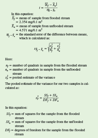 In chapter 17, we used confidence intervals to compare the biomasses of two populations of the diatom-feeding caddisfly, Neothremma alicia. That comparison indicated that the population living in a stream that had flooded recently had a lower biomass per unit area. Here, we will use the same samples of the two populations to test for significant differences using a t -test, a method for statistical comparison of two samples. The t -test involves calculating the statistic t and comparing the value with a table of critical values of t. The hypothesis is that the populations from which the samples were drawn have the same mean, and the alternative hypothesis is that the population means are different. If the calculated t statistic is less than the critical value of t, the hypothesis that the populations are not different is accepted. If the calculated t statistic is greater than the critical value of t, this hypothesis is rejected. As an example, let's use the t -test to compare our two samples of N. alicia:      The statistic t for this comparison is calculated as:             The critical value of Student's t for P 0.05 and DF = 16, is 2.12. Since our calculated value of t, 3.480, is greater than this critical value, the probability that the population means are the same is less than 0.05. Therefore, we reject the hypothesis that the mean biomass of N. alicia per unit area is the same in the two streams and accept the alternative hypothesis that the mean biomass of this caddisfly differs in the two streams. How would the outcome of our statistical comparison of the two Neothremma alicia populations have been affected if we had chosen a level of significance of P 0.01 (see Appendix Table A.1)    