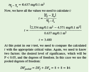 In chapter 17, we used confidence intervals to compare the biomasses of two populations of the diatom-feeding caddisfly, Neothremma alicia. That comparison indicated that the population living in a stream that had flooded recently had a lower biomass per unit area. Here, we will use the same samples of the two populations to test for significant differences using a t -test, a method for statistical comparison of two samples. The t -test involves calculating the statistic t and comparing the value with a table of critical values of t. The hypothesis is that the populations from which the samples were drawn have the same mean, and the alternative hypothesis is that the population means are different. If the calculated t statistic is less than the critical value of t, the hypothesis that the populations are not different is accepted. If the calculated t statistic is greater than the critical value of t, this hypothesis is rejected. As an example, let's use the t -test to compare our two samples of N. alicia:      The statistic t for this comparison is calculated as:             The critical value of Student's t for P 0.05 and DF = 16, is 2.12. Since our calculated value of t, 3.480, is greater than this critical value, the probability that the population means are the same is less than 0.05. Therefore, we reject the hypothesis that the mean biomass of N. alicia per unit area is the same in the two streams and accept the alternative hypothesis that the mean biomass of this caddisfly differs in the two streams. How would the outcome of our statistical comparison of the two Neothremma alicia populations have been affected if we had chosen a level of significance of P 0.01 (see Appendix Table A.1)    