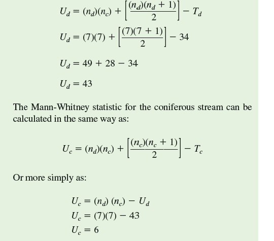 Suppose you are studying the exchange of organic matter between forests and streams and the landscape you are studying is a mosaic of patches of two forest types: deciduous and coniferous. Part of your study involves determining whether there is a difference in the amount of detritus in streams draining patches of deciduous forest versus those draining coniferous forest. In an initial phase of the study, you take random measurements of the amounts of detritus (g dry weight per m 2 ) in two streams: one draining a deciduous forest patch and one draining a coniferous forest patch:     Your hypothesis is that there is no difference in the amounts of detritus that these two streams contain. However, it turns out that the distribution of detritus within the streams is not normal, and so a sample mean will not accurately reflect the typical amount of detritus per square meter. Also, a t -test is not appropriate for making a statistical comparison of detritus standing stock in the two ecosystems. The alternative is to use a statistical test that does not assume a normal distribution and compares medians not means. One such procedure is the Mann-Whitney test, which uses ranks of measurements or observations made in two populations, rather than the measurements themselves to make a statistical comparison. Here are the same data ordered (ranked) from smallest to largest: We can now calculate the Mann-Whitney statistic U for the two streams. Let's begin with the stream draining the deciduous forest:     At this point in the Mann-Whitney procedure, the larger of the two U values is compared to a table of critical values (Appendix, table A.2). The applicable critical values are determined by significance level, generally P 0.05, and the sample sizes, n 1 and N₂ , which in this case are n d = 7 and n c = 7. Examining table A.2, we find that the critical value of the Mann-Whitney test statistic for our comparison is 41. Since U d = 43 is greater than 41, we reject the hypothesis that the two streams contain the same standing stock of detritus and accept the alternative hypothesis that the standing stocks of detritus in these two particular streams are different.              Can we conclude from this study that streams draining deciduous versus coniferous forest patches contain different amounts of detritus