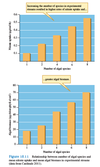 How are the influences of El Niño and La Niña related to the concepts of top-down versus bottom-up control of populations, communities, and ecosystems (p. 401)
