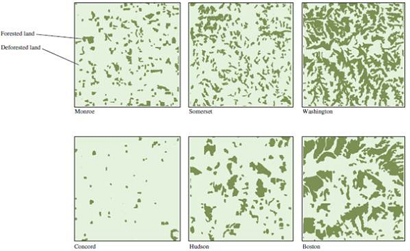 The populations of many forest bird species in eastern North America have declined following deforestation and fragmentation of forest habitat (see fig. 21.4), while many birds associated with open grassland habitats have thrived. From a landscape perspective, how could forest succession (chapter 20) change this situation  Figure 21.4 Forest fragments, shown as dark green, in six landscapes in Ohio (data from Bowen and Burgess 1981).   