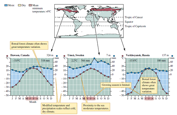 Biologists have observed much more similarity in species composition among boreal forests and among areas of tundra in Eurasia and North America than among tropical rain forests or among Mediterranean woodlands around the globe. Can you offer an explanation of this contrast based on the global distributions of these biomes shown in figures 2.10, 2.22, 2.31, and 2.34?    Figure 2.10 Tropical rain forest geography and climate.    Figure 2.22 Mediterranean woodland and shrubland geography and climate.    Figure 2.31 Boreal forest geography and climate.    Figure 2.34 Tundra geography and climate.