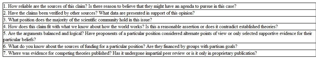Review the questions for baloney detection in table, and apply them to an ad on TV. How many of the critiques in this list are easily detected in the commercial  Table Questions for Baloney Detection   