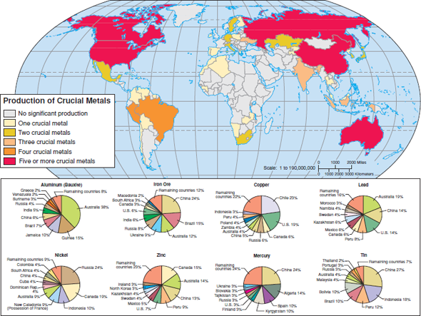 Figure maps sources of some of the most important metals. What are they, and where do they come from FIGURE World production of metals most essential for an industrial economy. Principal consumers are the United States, Western Europe, Japan, and China.