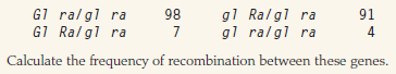 Two genes in chromosome 7 of corn are identified by the recessive alleles gl (glossy), determining glossy leaves, and ra (ramosa), determining branching of ears. When a plant heterozygous for each of these alleles was crossed with a homozygous recessive plant, the progeny consisted of the following genotypes with the numbers of each indicated:    