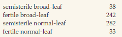 Semisterile tomato plants heterozygous for a reciprocal translocation between chromosomes 5 and 11 were crossed with chromosomally normal plants homozygous for the recessive mutation broad leaf on chromosome 11. When semisterile     plants were crossed with the plants of broad-leaf parental type, the following phenotypes were found in the backcross progeny:     (a) What is the recombination frequency between the broad-leaf gene and the translocation breakpoint in chromosome 11? (b) What ratio of phenotypes in the backcross progeny would have been expected if the broad-leaf gene had not been on the chromosome involved in the translocation?