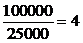 There are   to   for each gene between generations. Gametes contain 25000 genes. To find the average number of mutations for a generation, divide 1 by the mutation rate.   Then take 100000 and divide the number of gamete genes into it.   At the low end, 4 genes are mutated be generation. Now repeat this for the other extreme.   Divide 1000000 by 25000.   An average of 40 genes carry mutations at the high end. This gives a range of 4 to 40. The average of the two is,   The average mutations per generation are 22.
