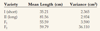 The mean stem length and variance of stem length in two highly homozygous varieties of roses (I and II) and their progeny are shown below. Calculate the broad-sense heritability.