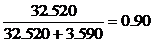 Observe the chart below showing the mean stem length of roses and their progeny. Broad sense heritability is found using the equation below. Where is the genotype and is the environmental affects. The parents are highly homozygous, so are going to produce offspring that are heterozygous, since they are different. The F 1 is the first generation and F 2 is the second. For the first generation, the genotype is the same with the only variance being environment . The second generation there is a difference in the genotypes that is additive with the environmental phenotype. First to find subtract from . is the variance for the second generation and is the variation for the first generation. Solve, The is 32.520. Now solve the broad-sense heritability by substituting 32.520 for and is 3.590. Solve, The broad sense heritability is 0.90, which shows that stem length is highly aligned in the genotype and less with the environment.