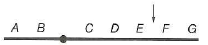 In the 1920s, Barbara McClintock, later a Nobel laureate for her discovery of transposable elements, examined the behavior of chromosomes in wheat cells that had been subjected to X-rays. She noticed that the X-rays produced chromosomal breaks during G1 phase, and that after subsequent chromosome replication in S phase, the broken ends of the two sister chromatids could join together to make a fusion chromosome larger than the original. Even later, during mitotic metaphase and early in mitotic anaphase, the joined sister chromatids would form an unusual bridge structure in which chromatin was stretched between the two spindle poles and could then eventually break. She called this phenomenon the breakage-fusion-bridge cycle. Each of photographs (a) and (b) that follow shows a cell in early mitotic anaphase that has two such chromatin bridges.   a. What ensures that the ends of normal chromosomes do not fuse together as do the ends of the sister chromatids after breakage b. The following figure shows a chromosome with genes A - G ; the arrow indicates the location of X-ray-induced breakage. Draw the resulting bridge (that is, the large fused chromosome) as it would be seen in mitotic anaphase, and label all the genes and important chromosomal structures the bridge contains. Use arrows to show the forces exerted by the spindle apparatus on this bridge.   c. If the sister chromatids fuse, why must the fusion chromosome behave as a bridge during mitosis (Think about the forces pulling on the bridge described in your answer to part [b].) d. What is likely to happen to the bridge during mitotic anaphase What then is likely to happen in the two daughter cells produced by the mitosis just described, and why (Hint: McClintock's name for this phenomenon implies it is a cycle.)<div style=padding-top: 35px> 