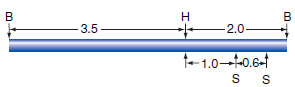 A DNA fragment containing yeast centromere DNA was cloned into a TRP ARS plasmid, YRp7, causing the plasmid to become mitotically very stable (that is, the plasmid was transmitted during mitotic divisions to each daughter cell). The assay for mitotic stability consists of growing a transformed cell without selection for the plasmid and determining the number of Trp + colonies remaining after 20 generations of growth under conditions that are not selective for the plasmid. To identify the region of the cloned fragment that contained centromere DNA, you cut the initial fragment into smaller pieces, reclone those pieces into YRp7, and test for mitotic stability. Based on the map that follows and results of the mitotic stability assay, where is the centromeric DNA located    <div style=padding-top: 35px> 