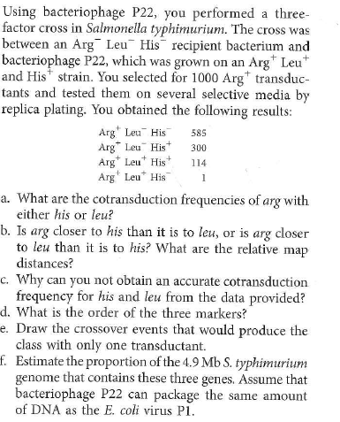 The Problem require you to diagram recombination events that can replace specific genes on the chromosome of a recipient cell with copies of those genes introduced from a donor cell. As seen in the solution to Solved Problem I, only an even number of crossovers can produce viable recombinant chromosomes. Gene mapping is simplified if you remember that progeny classes that result from four crossovers are found much less frequently than progeny classes that require two crossovers. One issue with interrupted-mating experiments such as that in Problem 17 is that gene order may be ambiguous if the genes are close together. Another shortcoming is that such experiments do not provide accurate map distances. The reason is that researchers select for the first Hfr marker transferred into the recipient, but the recovery of F exconjugants with a later Hfr marker is complex, depending both on transfer of the marker into the cell and on crossovers that transfer the marker into the recipient chromosome. To make more accurate maps, bacterial geneticists often do Hfr × F crosses in a different way: They select for exconjugants that contain a late Hfr marker, and then screen for the presence of the earlier markers. This method ensures that all of the markers have entered the F cell, so relative gene distances now solely reflect crossover frequencies. Furthermore, gene order is clarified by considering the crossovers responsible for each class of exconjugants. As an example, suppose you performed the same cross as in Problem 17, but you selected for Arg 1 exconjugants, and then screened them for the earlier Hfr markers Mal + Xyl + and Pyr +. You obtained the following data:   a. Explain why four of the exconjugant types are much more frequent than the other two. b. What can you conclude about the relative distances between the four genes c. The data allow you to estimate one other relevant genetic distance. Explain. Problem 17   Solved Problem I  <div style=padding-top: 35px> 