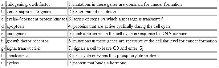 For each of the terms in the left column, choose the best matching phrase in the right column.  