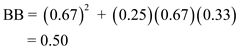 Inbreeding is the mating of genetically related species, the allelic frequency of B= 0.67, b= 0.33. Consider the alleles B=p, b=q of a population, when there is inbreeding the Genotype frequency can be calculated using the formula, For homozygous normal individuals the genotypic frequency of BB is equals to a..For heterozygous normal individuals the genotypic frequency of Bb is equals to a..For homozygous recessive individuals the genotypic frequency of bb is equals to a..Where a.is the measure of genotype frequency deviation from the Hardy-Weinberg equation, its value ranges from -1 to +1. For inbreeding the a.value is greater than zero, so in this way genotype frequency affected due to inbreeding.Consider the a.value as 0.25, and then the genotypic frequency BB value can be calculated, a.The genotypic frequency Bb value can be calculated, a.The genotypic frequency bb value can be calculated, a.These numbers suggest the inbreeding; because the calculated genotypic frequency coincides with the given values.
