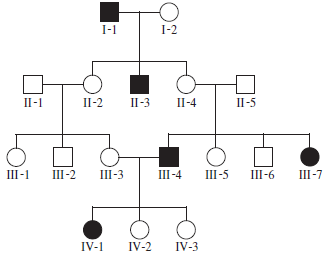 For the following pedigrees, describe what you think is the most likely inheritance pattern (dominant versus recessive). Explain your reasoning. Filled (black) symbols indicate affected individuals. (a)   (b)  <div style=padding-top: 35px> 