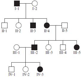 For the following pedigrees, describe what you think is the most likely inheritance pattern (dominant versus recessive). Explain your reasoning. Filled (black) symbols indicate affected individuals. (a)   (b)  <div style=padding-top: 35px> 