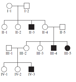 Propose the most likely mode of inheritance (autosomal dominant, autosomal recessive, or X-linked recessive) for the following pedigrees. Affected individuals are shown with filled (black) symbols. (a) (b)