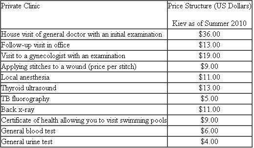 According to a physician in the Ukraine, there are many private clinics that provide adequate health care, with very little waiting. These clinics are generally oriented towards the middle class. In recounting her healthcare experiences, the physician provided a representative price list of medical services as listed in Table. How does this listing compare with your knowledge of healthcare costs or the costs of services provided in your healthcare setting? Table Price list.   