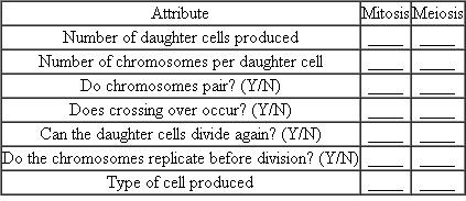 List the differences between mitosis and meiosis in the following chart:  