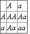 The parents are both heterozygous for achondroplasia gene. Let the variables represent the following: • A for achondroplasia gene and a for normal gene. • Both parents have genotype Aa heterozygous. In order to find the genotypes of the children, test cross is done on Punnet square. The genotypes of their children are as follows: • AA homozygous achondroplasia 1 in 4 or 25%. This is said to be a deadly condition. • Aa heterozygous achondroplasia 2 in 4 or 50%. • aa normal 1 in 4 or 25%.