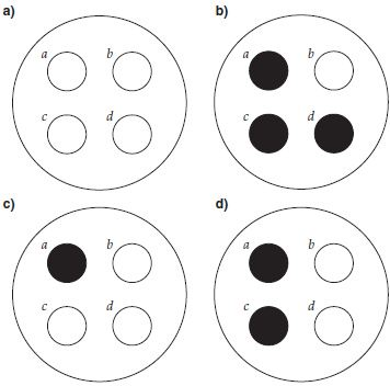 Four mutant strains of E. coli ( a, b, c, and d ) all require substance X to grow. Four plates were prepared, as shown in the following figure: In each case the medium was minimal, with just a trace of substance X, to allow a small amount of growth of the mutant cells. On plate a , cells of mutant strain a were spread over the entire surface of the agar and grewto form a thin lawn (continuous bacterial growth overthe plate). On plate b , the lawn was composed of mutant b cells, and so on. On each plate, cells of the four mutanttypes were inoculated over the lawn, as indicated by thecircles. Dark circles indicate luxuriant growth. This experimenttests whether the bacterial strain spread on theplate can feed the four strains inoculated on the plate, allowing them to grow. What do these results show about the relationship of the four mutants to the metabolic pathway leading to substance X?