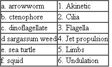 Match the following organisms with their method of locomotion:  
