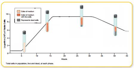 Critical thinking is the ability to reason and solve problems using facts and concepts. These questions can be approached from a number of angles and, in most cases, they do not have a single correct answer. What type of ecological association do biofilm communities exhibit Explain why biofilm infections are so difficult to treat and discuss one potential method for targeting these microbial communities based upon new biofilm research.