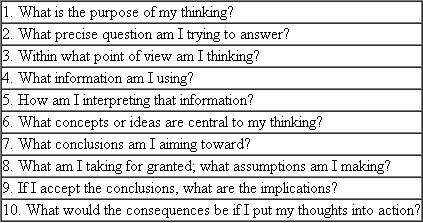 What is the first step in critical thinking, according to table 1.4? TABLE 1.4 Steps in Critical Thinking    SOURCE: R. Paul, National Council for Critical Thinking.