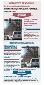 Figure 1.5 You notice that on cloudy days people often carry umbrellas, folded or in a case. You also note that when umbrellas are open there are many car accidents. You conclude that open umbrellas cause car accidents. Referring back to figure 1.5, explain the type of reasoning used to reach this conclusion, and why it can sometimes be a problem.   